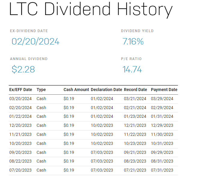 LTC Dividend History