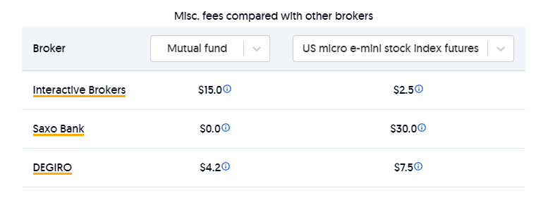 misc fees interactive brokers