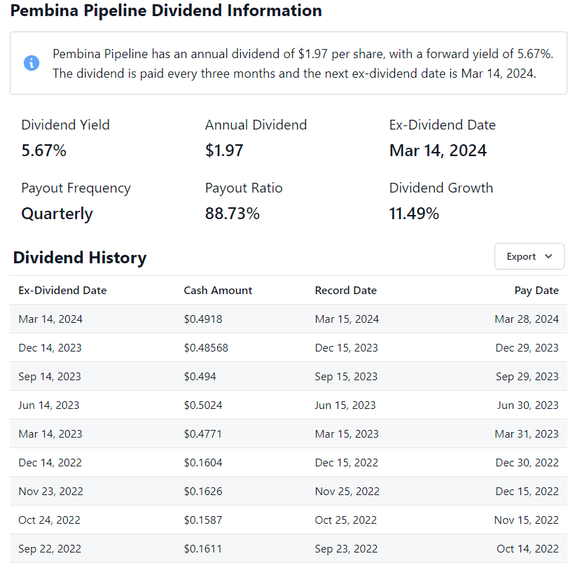 Pembina Pipeline Corporation (PBA) dividend